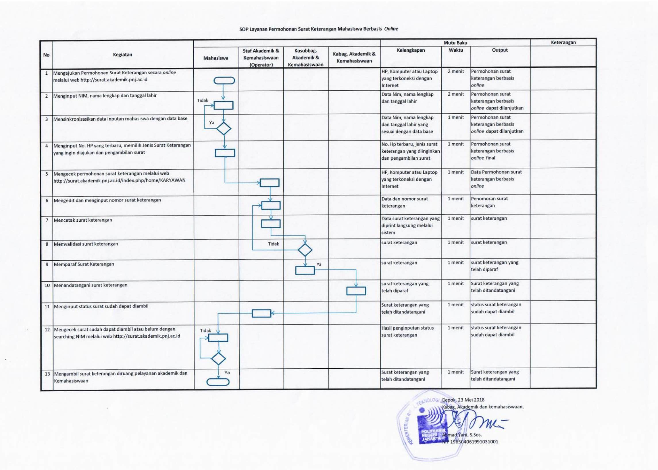 Surat Keterangan Mahasiswa Sop Layanan Permohonan Surat Keterangan Mahasiswa  PNJ 